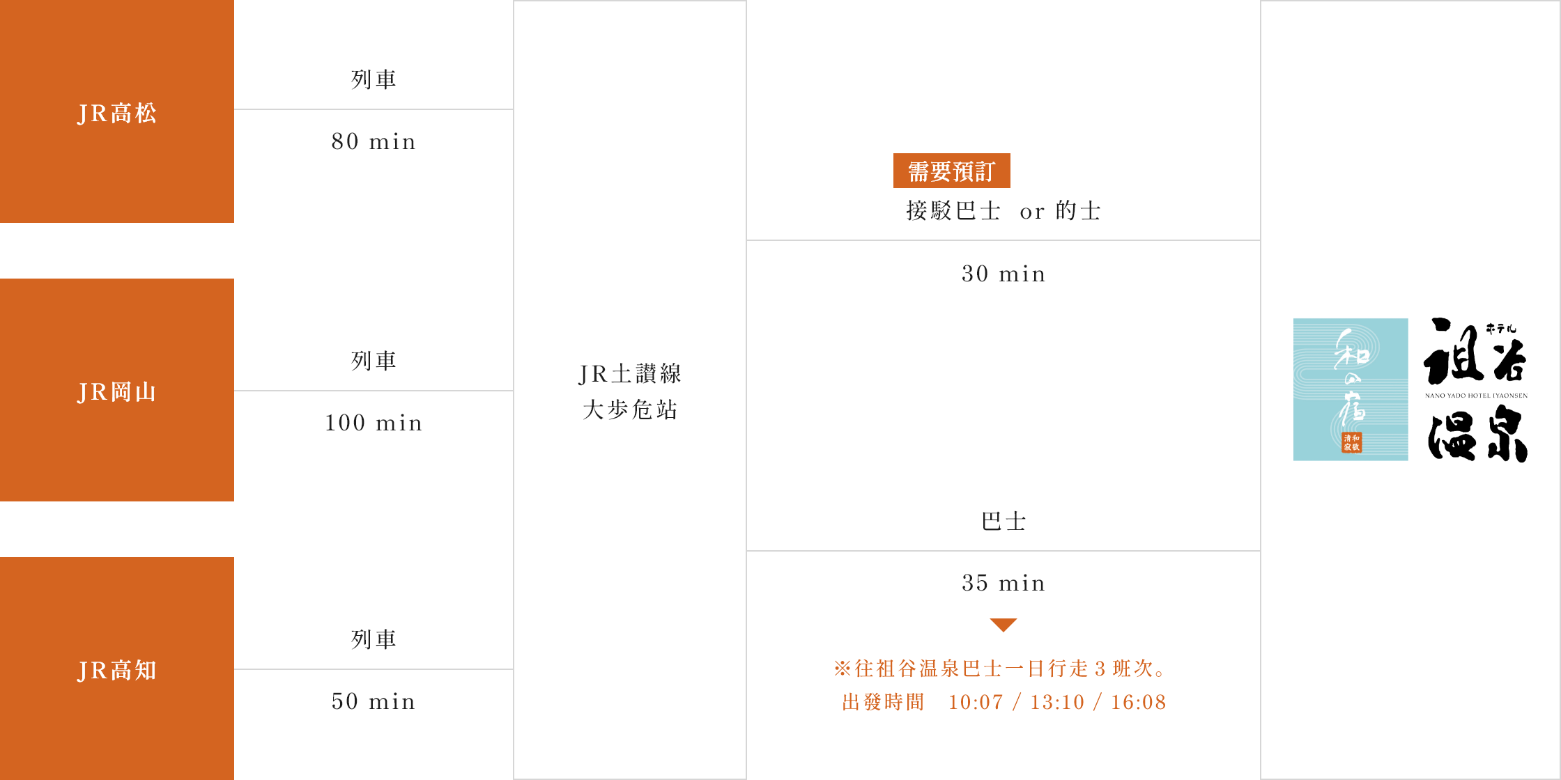 乘坐火車來訪者