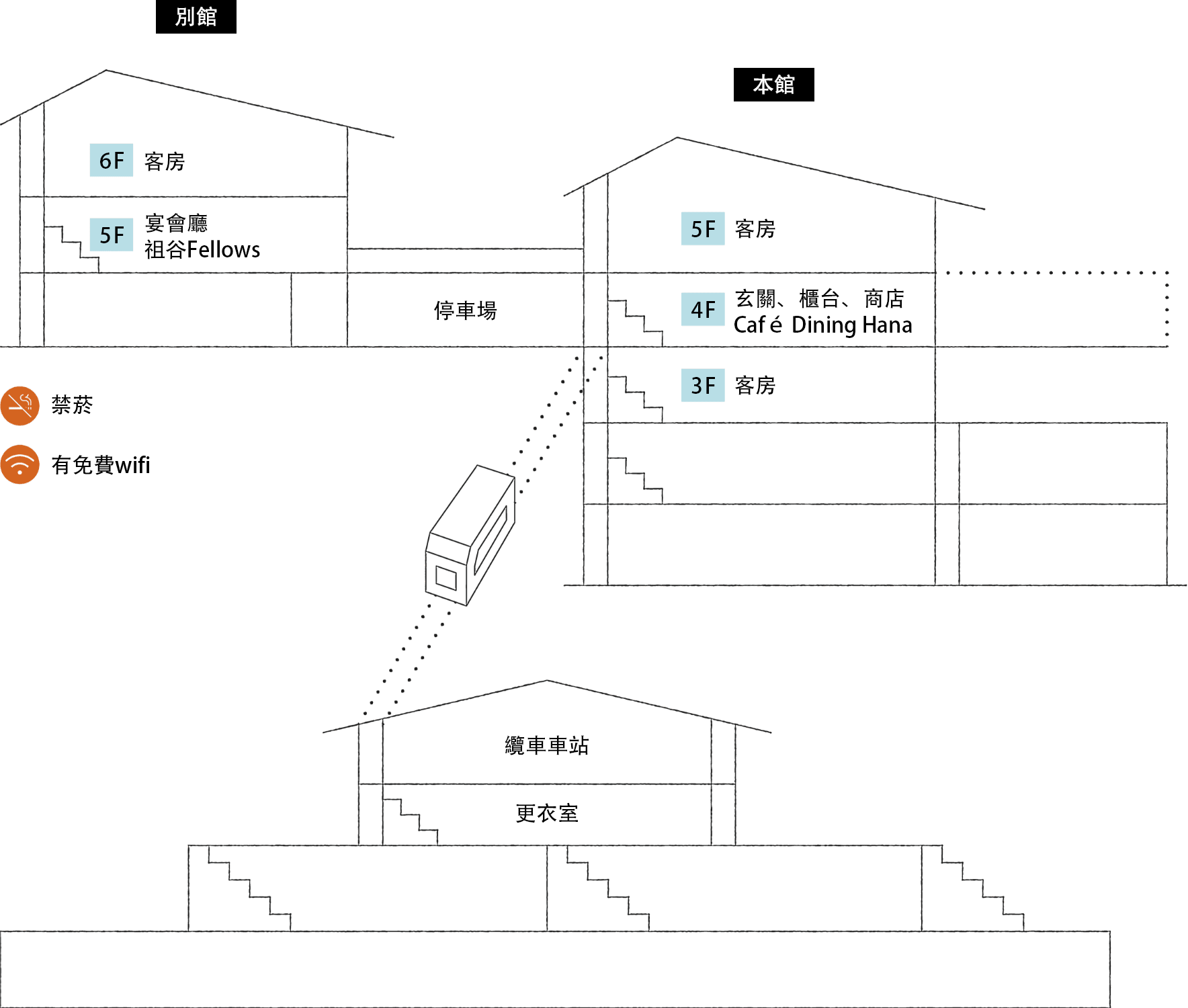 內部地圖